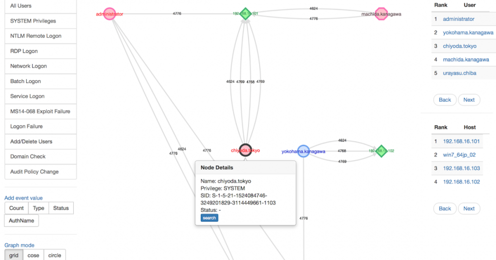 LogonTracer - Investigate Malicious Windows Logon By Visualizing And Analyzing Windows Event Log