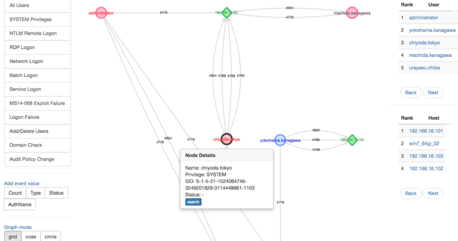 LogonTracer - Investigate Malicious Windows Logon By Visualizing And Analyzing Windows Event Log