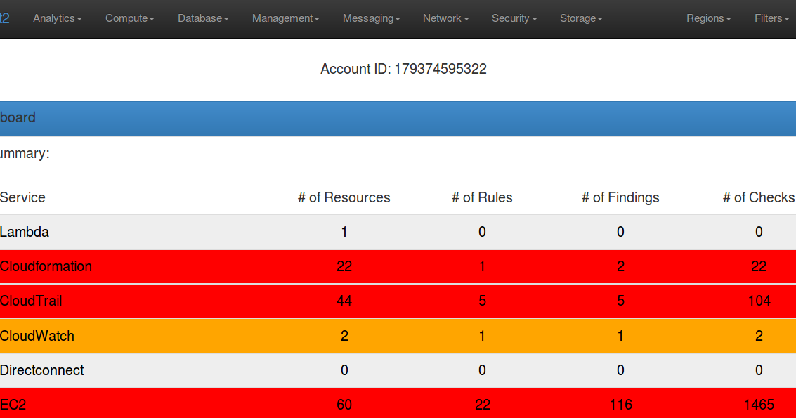 Scout2 - Security Auditing Tool For AWS Environments