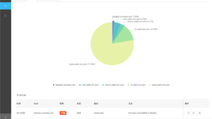 SQLiScanner - Automatic SQL Injection With Charles And Sqlmap API
