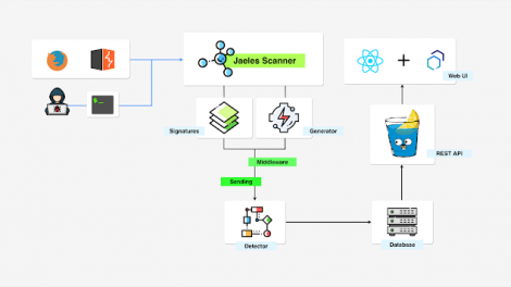 Jaeles v0.9 - The Swiss Army Knife For Automated Web Application Testing