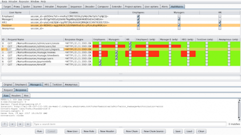 AuthMatrix - A Burp Suite Extension That Provides A Simple Way To Test Authorization