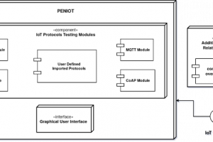 PENIOT - Penetration Testing Tool for IoT