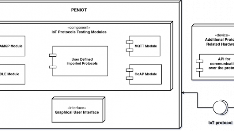 PENIOT - Penetration Testing Tool for IoT