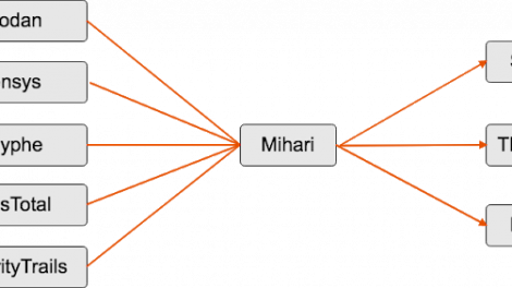 Mihari - A Helper To Run OSINT Queries & Manage Results Continuously