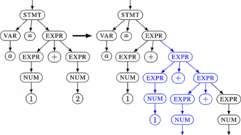 Nautilus - A Grammar Based Feedback Fuzzer