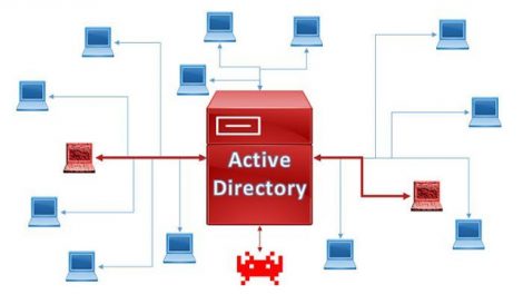 Vulnerable-AD - Create A Vulnerable Active Directory That'S Allowing You To Test Most Of Active Directory Attacks In Local Lab