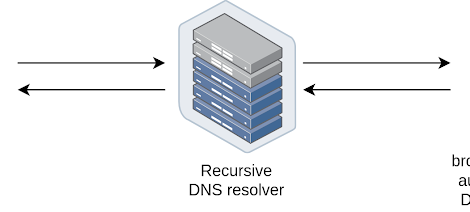 Browsertunnel - Surreptitiously Exfiltrate Data From The Browser Over DNS