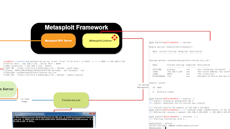 Cooolis-ms - A Server That Supports The Metasploit Framework RPC