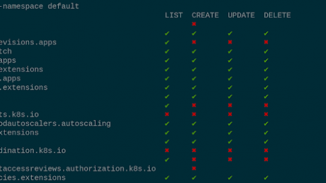 Rakkess - Kubectl Plugin To Show An Access Matrix For K8S Server Resources