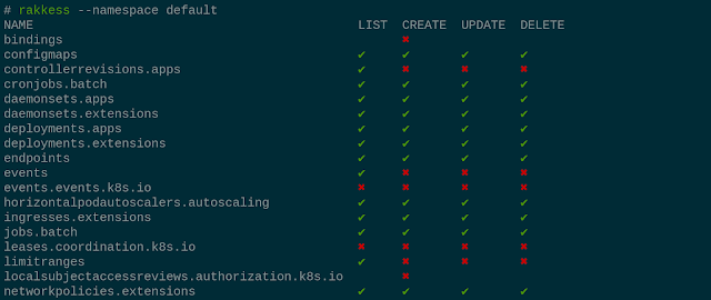 Rakkess - Kubectl Plugin To Show An Access Matrix For K8S Server Resources