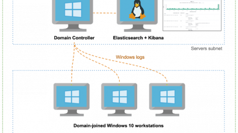 Adaz - Automatically Deploy Customizable Active Directory Labs In Azure