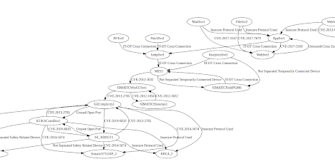 Amlsec - Automated Security Risk Identification Using AutomationML-based Engineering Data