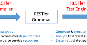 RESTler - The First Stateful REST API Fuzzing Tool For Automatically Testing Cloud Services Through Their REST APIs And Finding Security And Reliability Bugs In These Services
