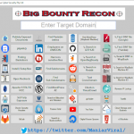 BigBountyRecon - This Tool Utilises 58 Different Techniques To Expediate The Process Of Intial Reconnaissance On The Target Organisation